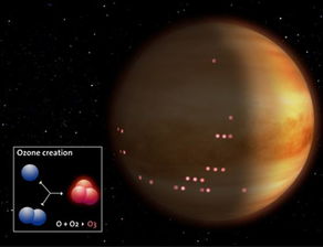 同样没有磁场,为什么火星大气被吹跑了,金星大气却比地球还多