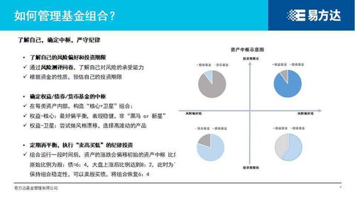 易方达基金的钱怎么样全退回来