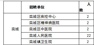 2020河北石家庄市事业单位招聘报名时间是什么时候 (石家庄工商银行信用卡招聘)