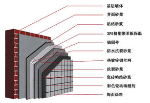 外墙保温毕业论文