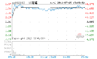 002102冠福家用后下周走势？