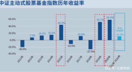 股票的最小投资金额是多少?