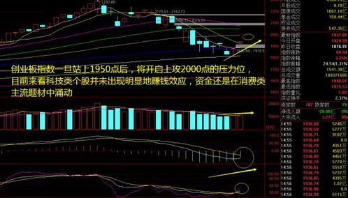 大盘站上10日线买破10或20日线卖这样的方法可行吗?