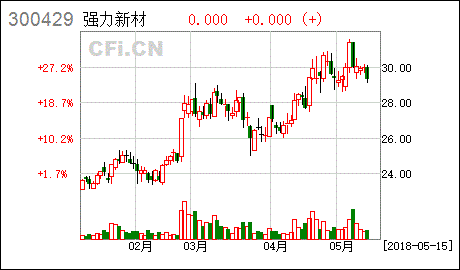 芜湖福赛科技股份有限公司创业板首次公开发行股票发行结果公告