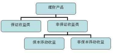 银行的投资收益指的是什么