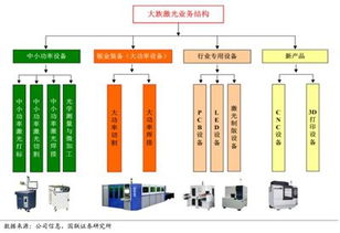 求专业大族激光技术面分析。