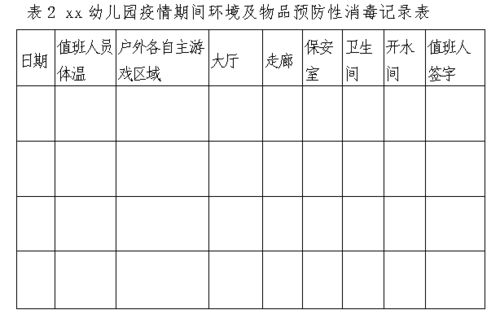 疫情防护开学准备工作 附表格