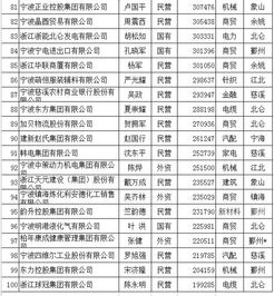 重磅 2017宁波百强企业榜发布,看看牛企都有谁 