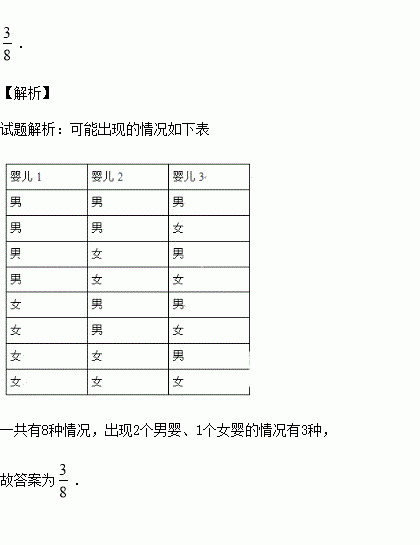 一家医院某天出生了3个婴儿.假设生男生女的机会相同.那么这3个婴儿中.出现1个男婴.2个女婴的概率是 . 题目和参考答案 青夏教育精英家教网 