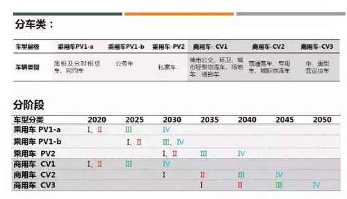 燃油车在2050年就不卖了,专家们持反对意见 