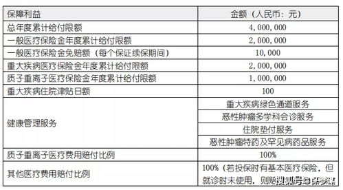 南通百万医疗保险一年多少钱,南通社保医保缴费标准