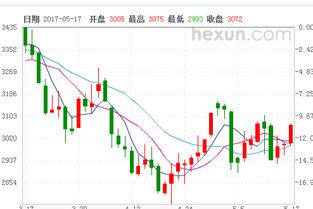 哪家外盘富时A50股指期货公司手续费最低