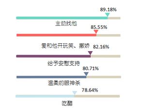 大数据教你怎么判断一个人喜欢你 米悦心理 