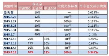 股指期货每手成交金额是多少？