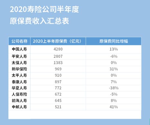 公司每个月正常的管理费用应该是多少？比如收入是10万。我就是不懂管理费用是咋影响企业所得税的。