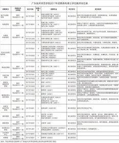 最好考的博士学校排名