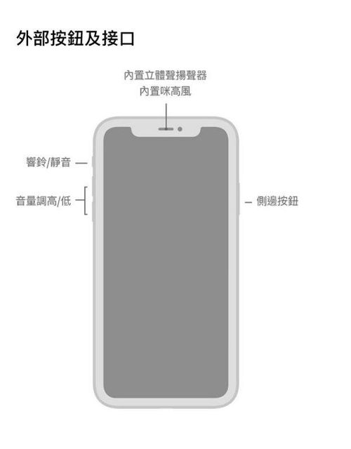 iphone11如何静音 