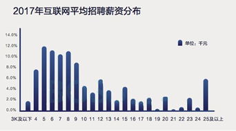 北京中创博宇国际物流有现公司招聘跟单员是不是真的