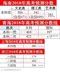 根据分数选学校 如何根据分数选大学 有哪些方法