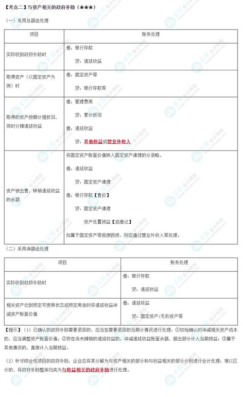 2022cpa会计 政府补助在哪一章