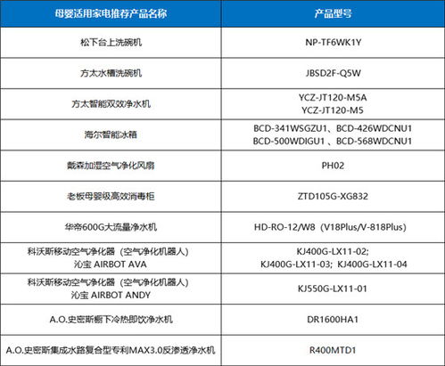 毕业论文母婴家电企业的营销策划