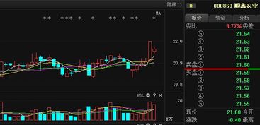 个人感觉 000860顺鑫农业 短线还是不错的~~~