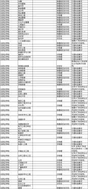 邯郸学院是一本还是二本 邯郸学院教务处邯郸学院教务处系统网址