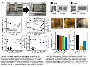 世界首例自愈合弹性半导体研制成功,智能仿生机器人获突破 