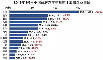 商用车行业十大品牌排行榜中国汽车品牌排行榜前十名有谁