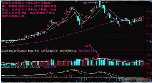 股票为什么快速下跌??