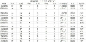 Discipline 外国语学院12月学风状况通报