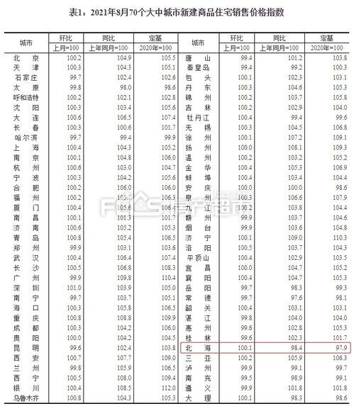 屎币最新价格2024—屎币2021年8月份行情