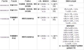 邮政欣欣向荣理财可靠吗，他说利息是按天