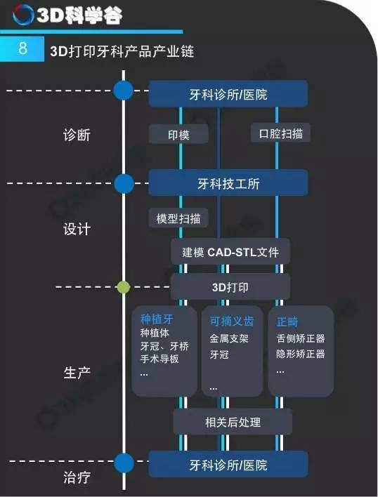 详细了解3D打印在牙科行业的应用知识