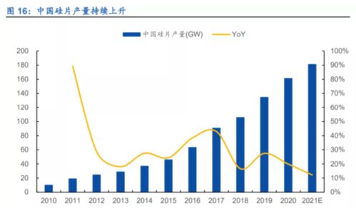 沃特股份：特种材料营收占比首度超过50%