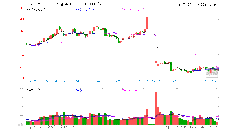 杰瑞股份6月份就停牌了，现在股票大跌的形式，如果再复牌的话，我的这支股票也会大跌吗