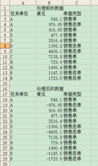 数据透视表中，怎样把部分数值由正数变成负数？