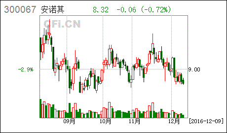 股票期权注销什么意思