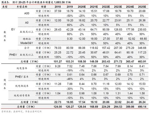 华泰研究 新基建 之 充电桩 规模测算和国网招标分析