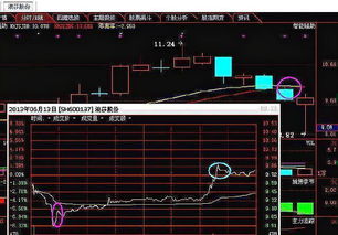 股票T O对股民有好处吗