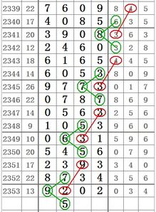 七星彩2354期心灵码仙中肚斜线图规 
