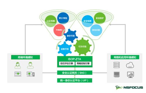 关键信息基础设施安全保护条例 发布 网安企业需要强化保障支撑与服务意识