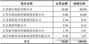 江苏银行 股票 为什么更正为n苏银