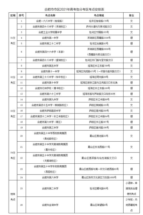 合肥自考考场查询,我要合肥自考考试地点的查询方法  包括公交路线(图2)