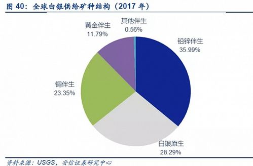 a股白银上市公司有哪几家