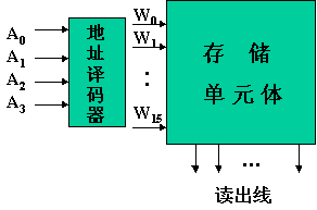 什么是阵列逻辑电路 