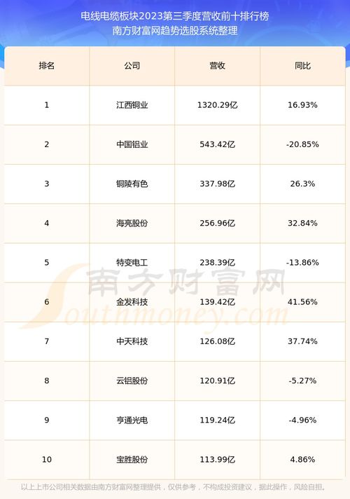 600110股票怎么样