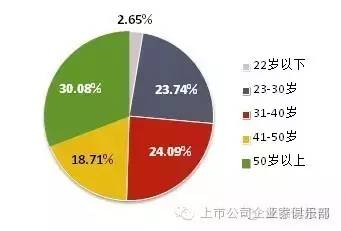 谁知道中国最大的证券分析所在哪里？