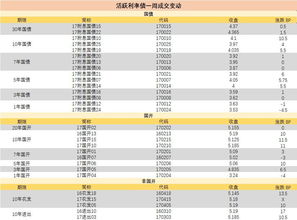 中加固收周报：二季度GDP未达预期，利率维持6月降息后较低水平