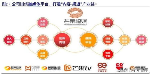 芒果超媒：积极探索AIGC落地应用与业态创新